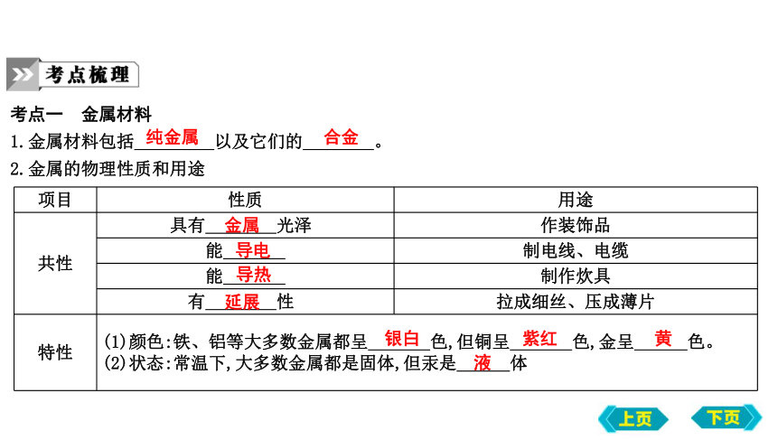 2023年中考化学鲁教版（五四学制）一轮复习第四单元　第一、三节　常见的金属材料及钢铁的锈蚀与防护课件(共51张PPT)