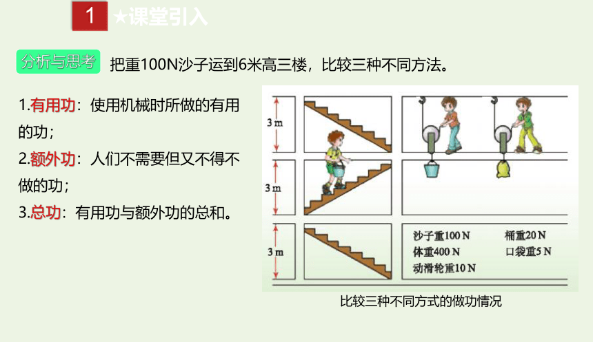 人教版八年级物理下册 12.3 机械效率课件(共23张PPT)