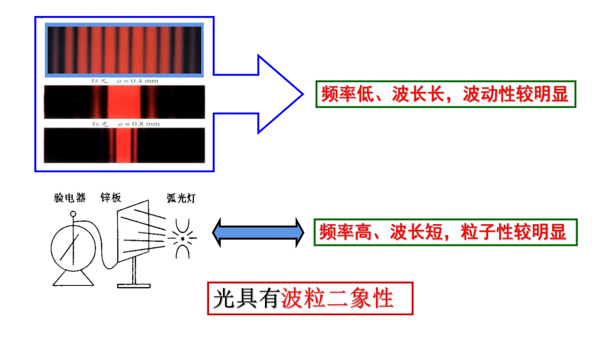 物理人教版（2019）选择性必修第三册4.5粒子的波动性和量子力学的建立（共42张ppt）