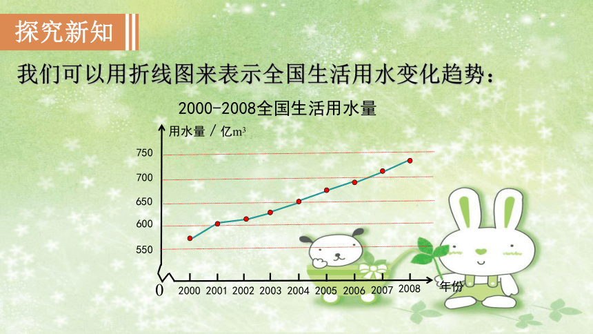 人教版数学七年级下册 10.3 从数据谈节水 课件(共21张PPT)