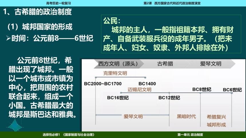 2023届高考一轮复习选择性必修1 第2课 西方国家古代和近代政治制度的演变课件(共76张PPT)