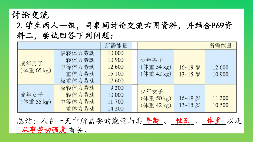 4.10.5人体能量的供给课件(共16张PPT)-2022-2023学年苏教版生物七年级下册
