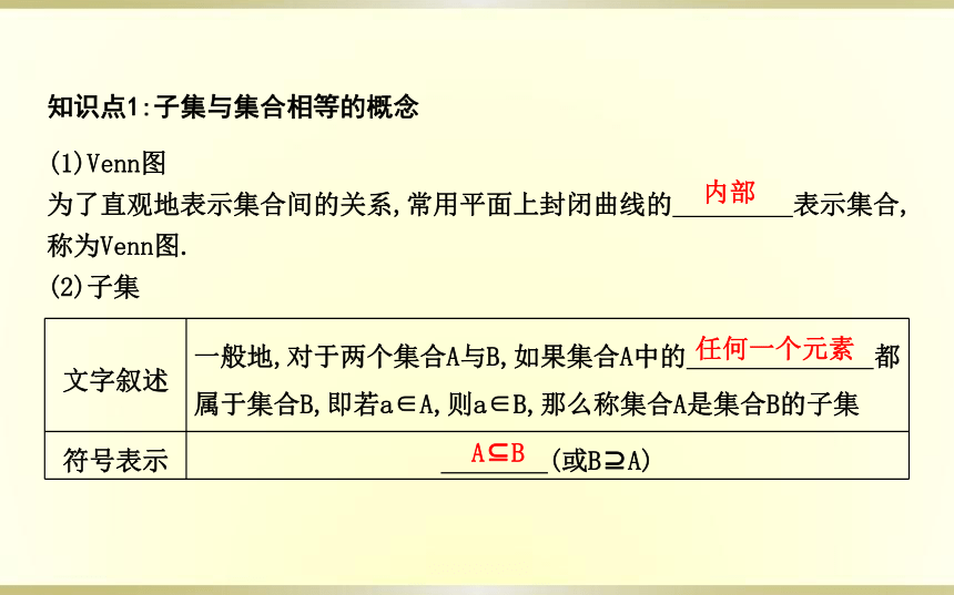 1.2集合的基本关系课件(共32张PPT)