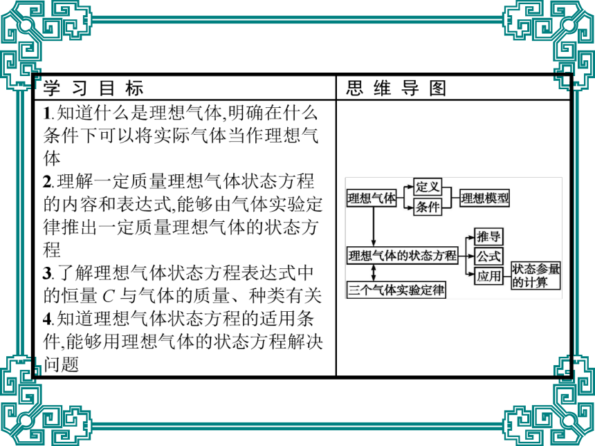 8.3 理想气体状态方程（共22张ppt）