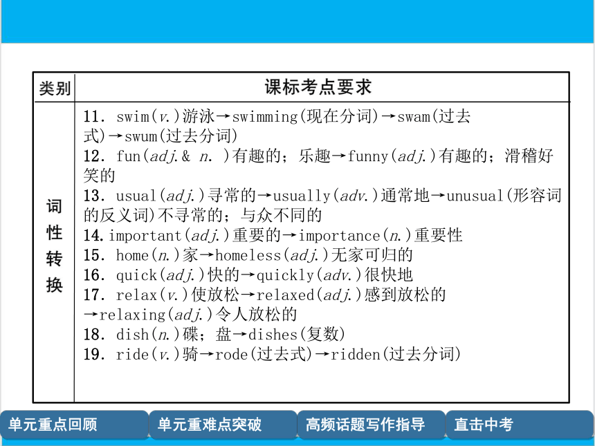 【中考英语】人教版七年级下册 Units 1-4 复习课件