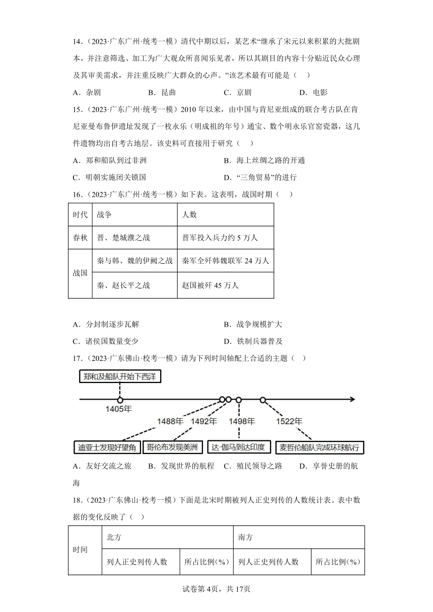 2023年广东省历史中考模拟卷汇编1：中国古代史（含答案）