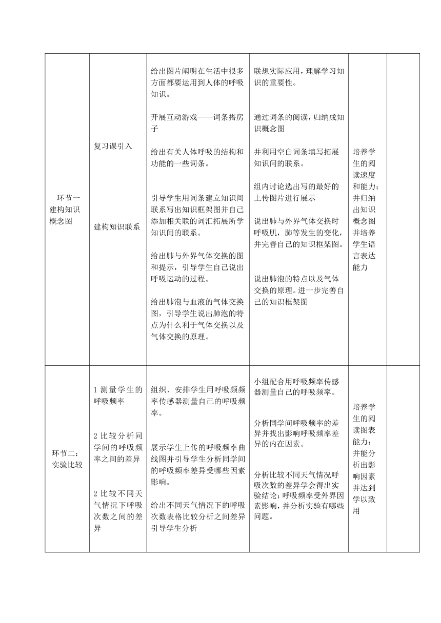 北京版生物七年级下册 6.1 人的呼吸 教案（表格式）