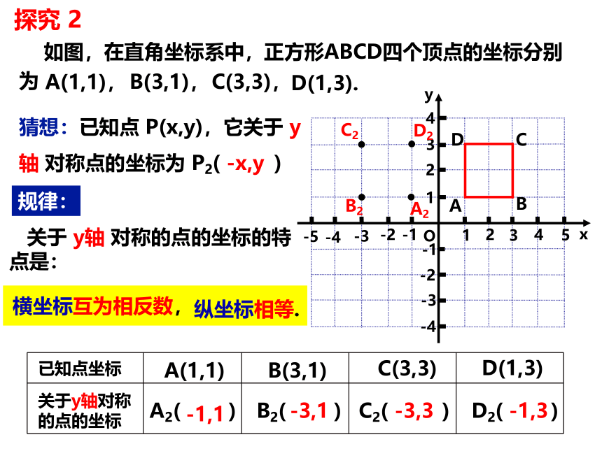 八年级数学上册（沪科版）15.1.3平面直角坐标系中的轴对称图形 -课件(共23张PPT)