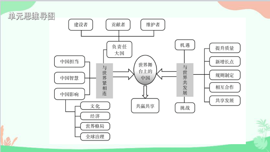 第二单元  世界舞台上的中国  复习课件（37张ppt）