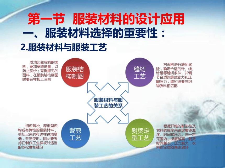 第九章 服装材料的选用 课件(共34张PPT)-《服装材料》同步教学（中国纺织出版社）