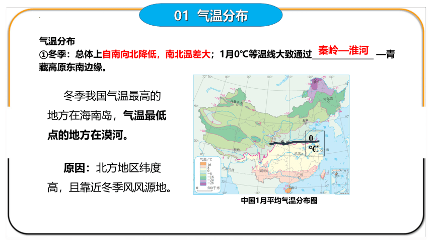 （新课标）【名师导航】中考一轮复习专题12 中国的自然环境（第2课 气候）课件(共49张PPT）