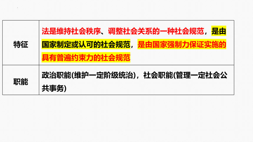 专题七 全面依法治国二轮复习课件(共41张PPT)-2024年高考政治二轮专题复习课件（统编版）