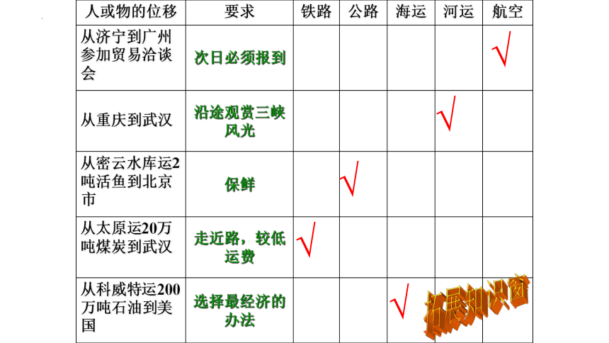 人教版（2019）高中地理必修二4.1区域发展对交通运输布局的影响 课件（37张）