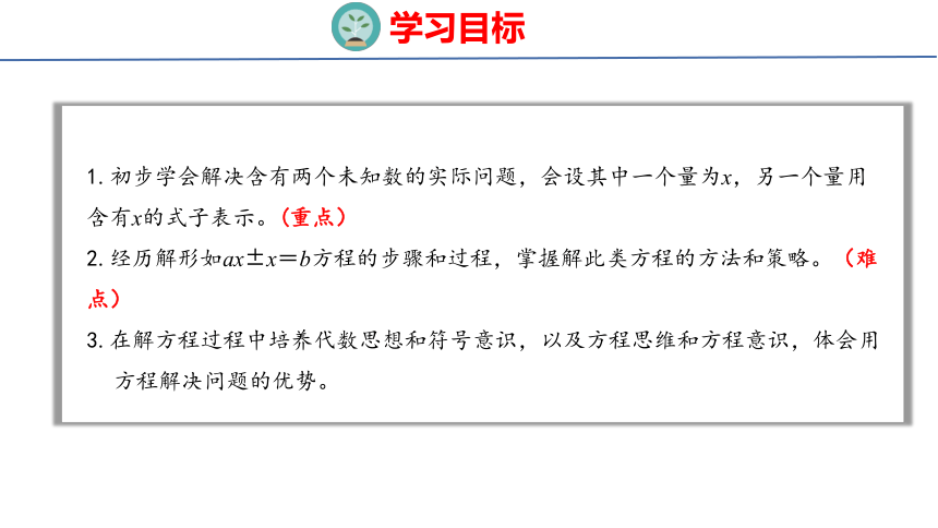 （2022新课标新教材）人教版五年级数学上册5.13  实际问题与方程（4） 课件(共21张PPT)