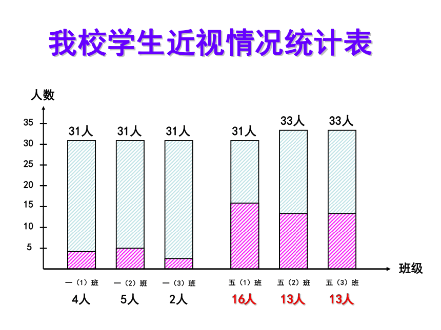 沪科黔科版 小学专题教育 4.2让眼睛更明亮 课件（10张PPT）