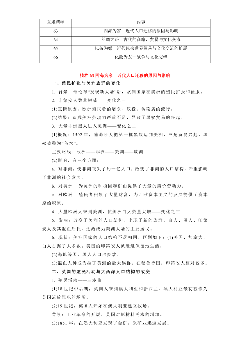 专题18  人口迁移与文化交流-高考历史专练（新高考专用）（含解析）