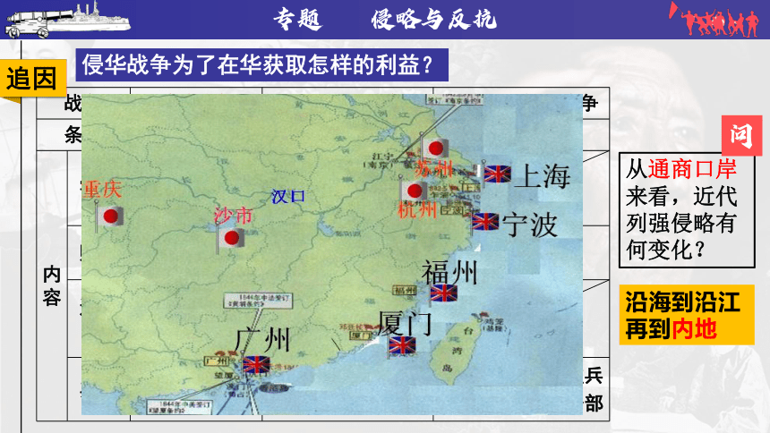 2023年中考历史二轮专题复习核心考点精讲——列强的侵略【课件】(36页)