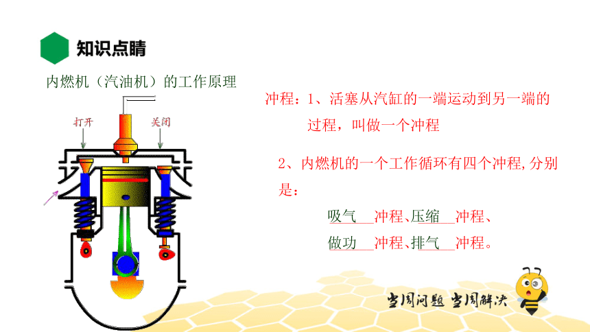 物理九年级-14.1.1【知识精讲】热机（21张PPT）