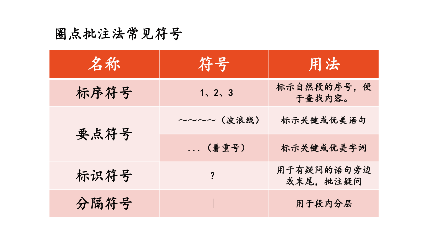 部编版七年级语文上册课(共50张PPT)件--第三单元 名著导读：《朝花夕拾》 消除与经典的隔膜