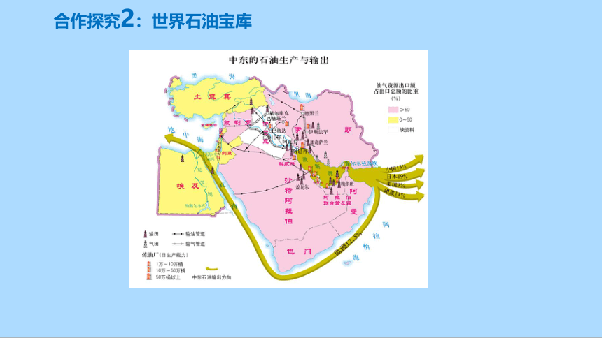 人教版地理七年级下册8.1中东课件(共35张PPT)