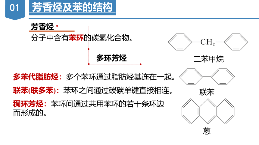 3.2.1芳香烃（第1课时 苯的结构和性质）（课件）(共25张PPT)高二化学（苏教版2019选择性必修3）