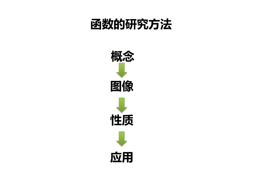 沪教版（上海）初中数学九年级第一学期 26.1 二次函数的概念 课件（16张）