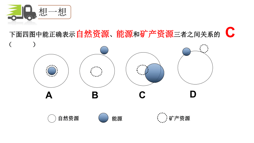 3.1能源资源的开发——以我国山西省为例 课件(共37张PPT)