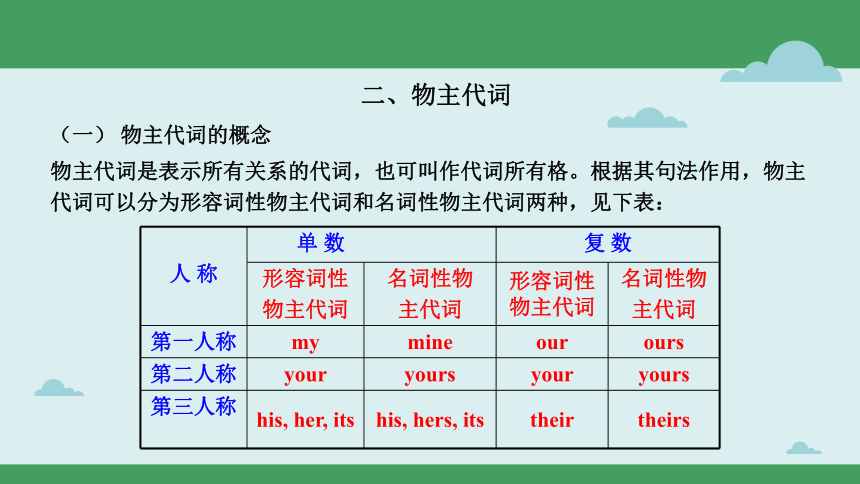 专题02 代词---备考2023中考英语二轮高频考点剖析 课件(共50张PPT)