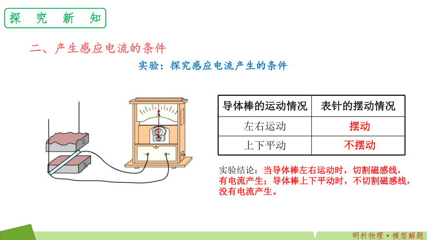 新人教版物理必修三第13章第三节 电磁感应现象及应用课件