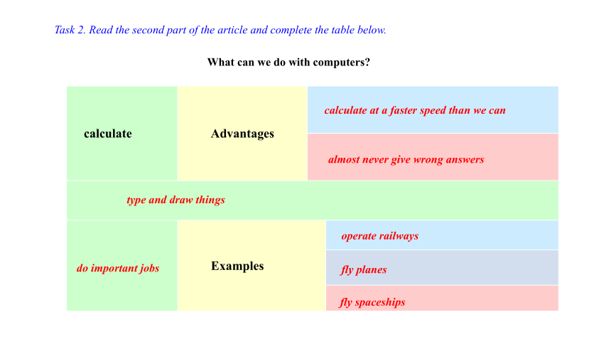 Unit 3 Computers Reading 课件（共37张PPT，内嵌部分音频）