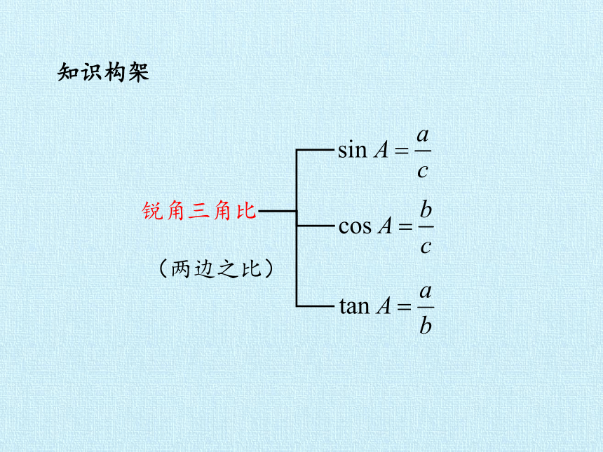 沪教版（上海）九年级数学第一学期-第二十五章 锐角的三角比 复习课件（共24张ppt）