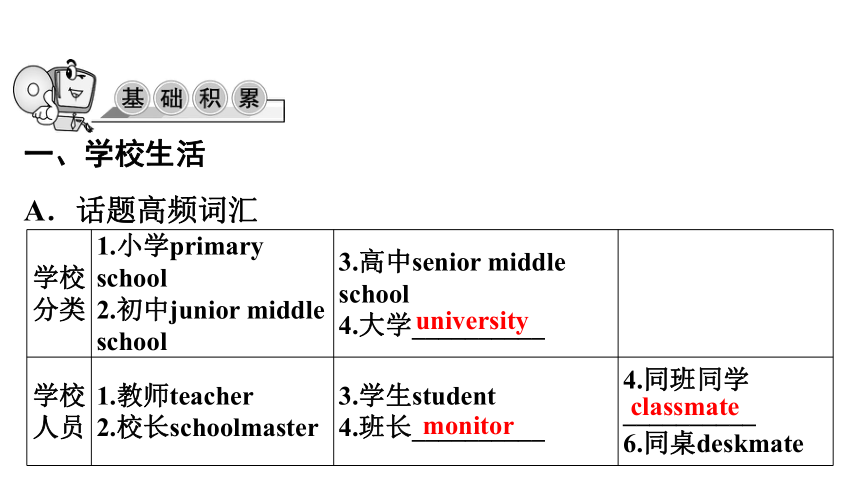 2022年中考英语一轮复习：话题三 学校生活（67张ppt）