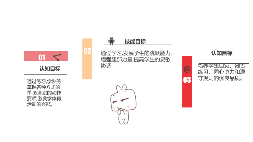 趣味跳跃 说课课件(共17张PPT)