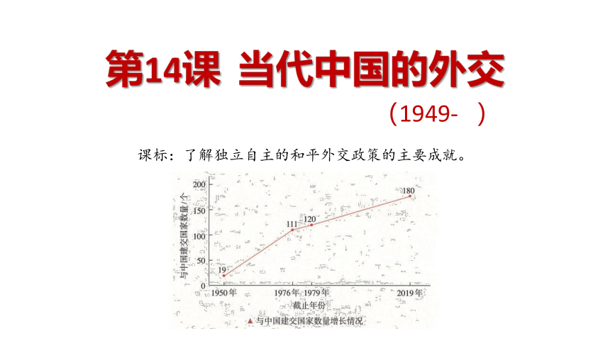 选择性必修1第14课 当代中国的外交 课件（29张PPT）