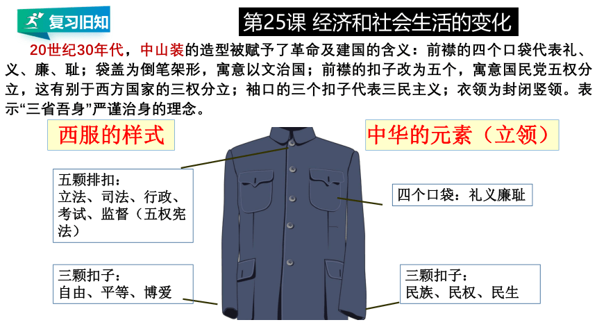 第八单元 近代经济、社会生活与教育文化事业的发展   精品单元复习课件（15张PPT）