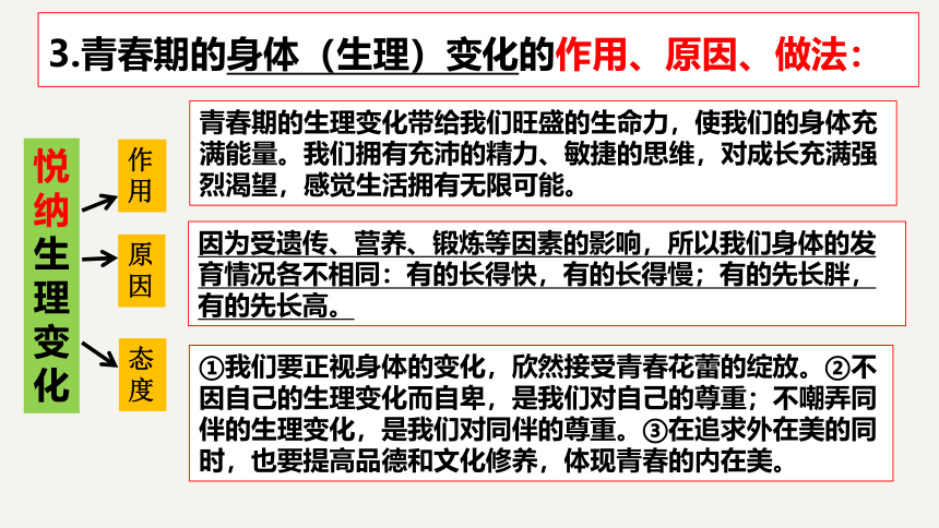 第一课青春的邀约复习课件（23张幻灯片）