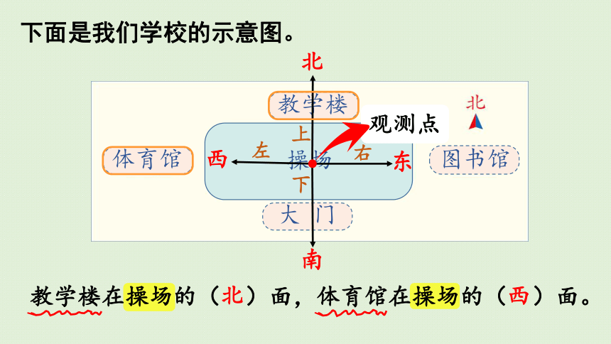 2021-2022学年 人教版数学三年级下册1.2在平面图上辨认东、南、西、北课件(共33张PPT)