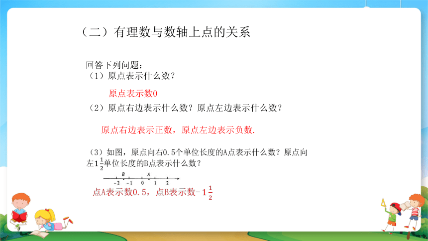 2021暑期小升初数学衔接班课件第2讲数轴和相反数（20张PPT）