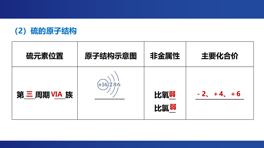 第一节 硫及其化合物 课件（20张PPT）