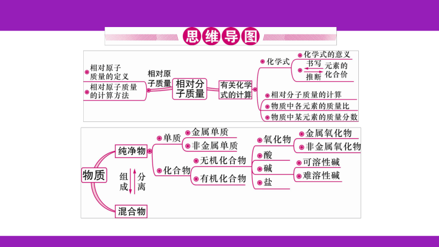 2023浙江中考一轮复习 第28课时 化学式、物质的分类（课件 52张ppt）