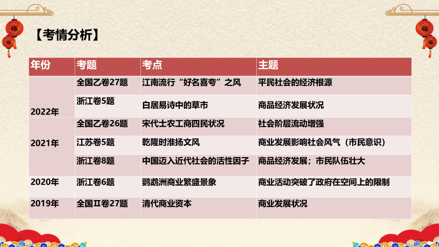高频考点05 宋朝社会经济的繁荣-2023年高考历史二轮复习(共23张PPT)
