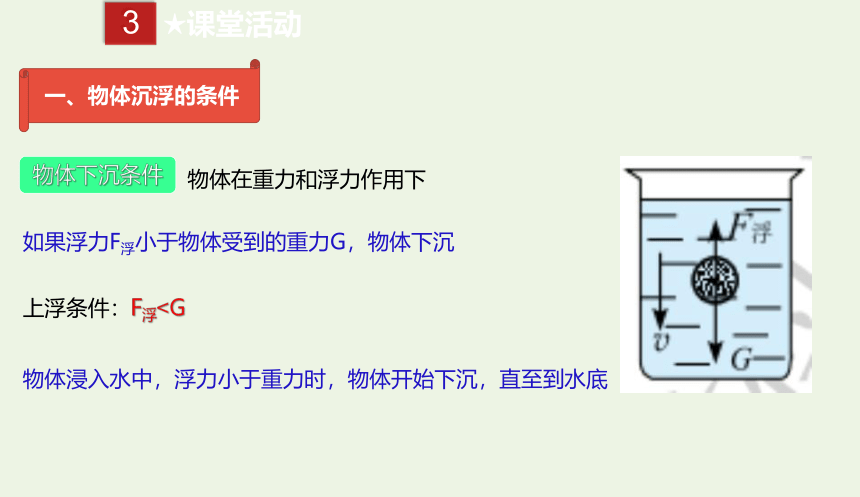 八年级物理下册 10.3 物体沉浮的条件及应用课件（18张）