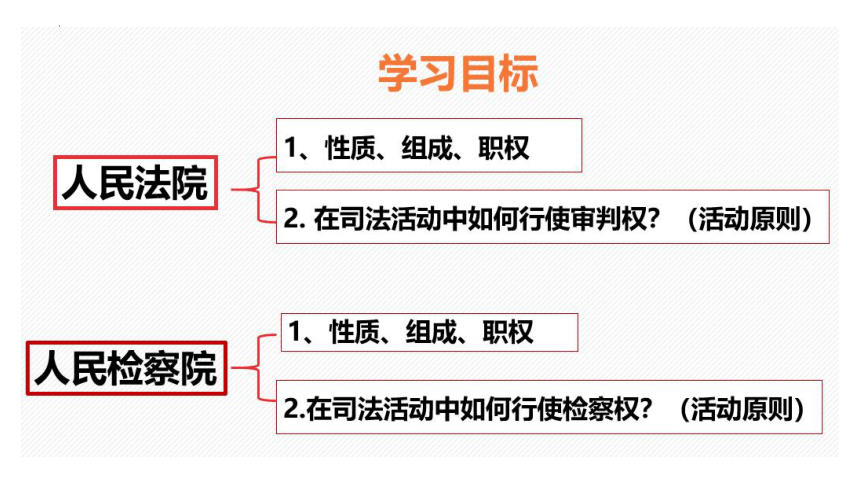 6.5 国家司法机关 课件(共22张PPT)-2023-2024学年统编版道德与法治八年级下册