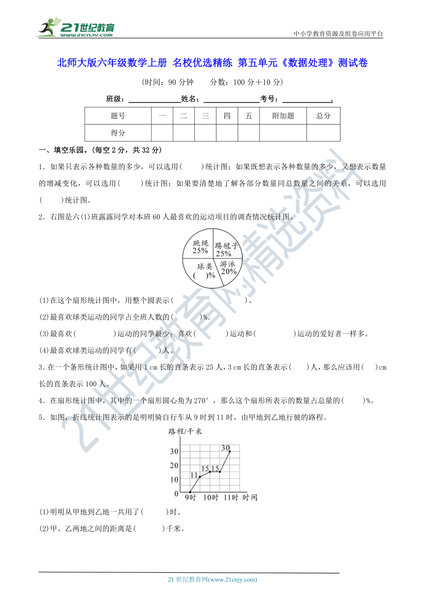 北师大版六年级数学上册 名校优选精练 第五单元《数据处理》测试卷（含答案及解析）