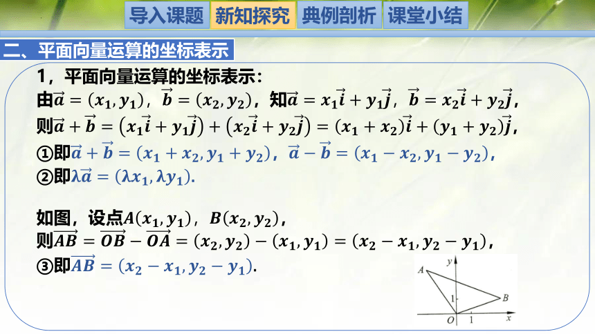 2.4.2平面向量及运算的坐标表示-高一数学课件（共25张PPT）
