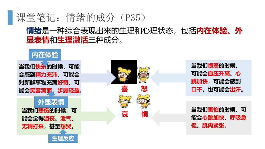 4.1 青春的情绪 课件(共22张PPT)