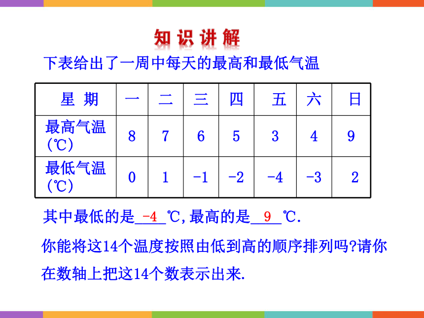 初中数学浙教版七年级上册1.4 有理数的大小比较 课件 (共16张PPT)