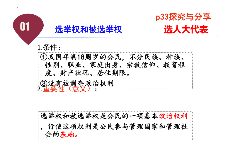 3.1 公民基本权利 课件（31张幻灯片）