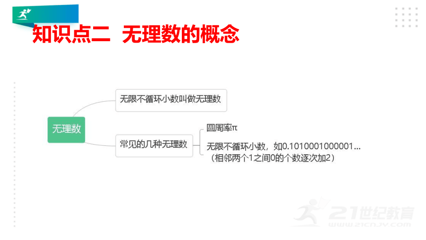 4.1 无理数课件（24张PPT)