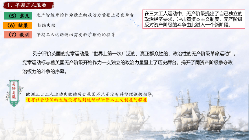 第11课　马克思主义的诞生与传播 -【历史交互式课堂】2022-2023学年高一历史同步务实创新课件（中外历史纲要下）(共30张PPT)